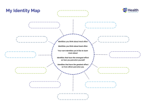 Picture of Identity Mapping resource to support safe and inclusive skills-based health education classrooms.